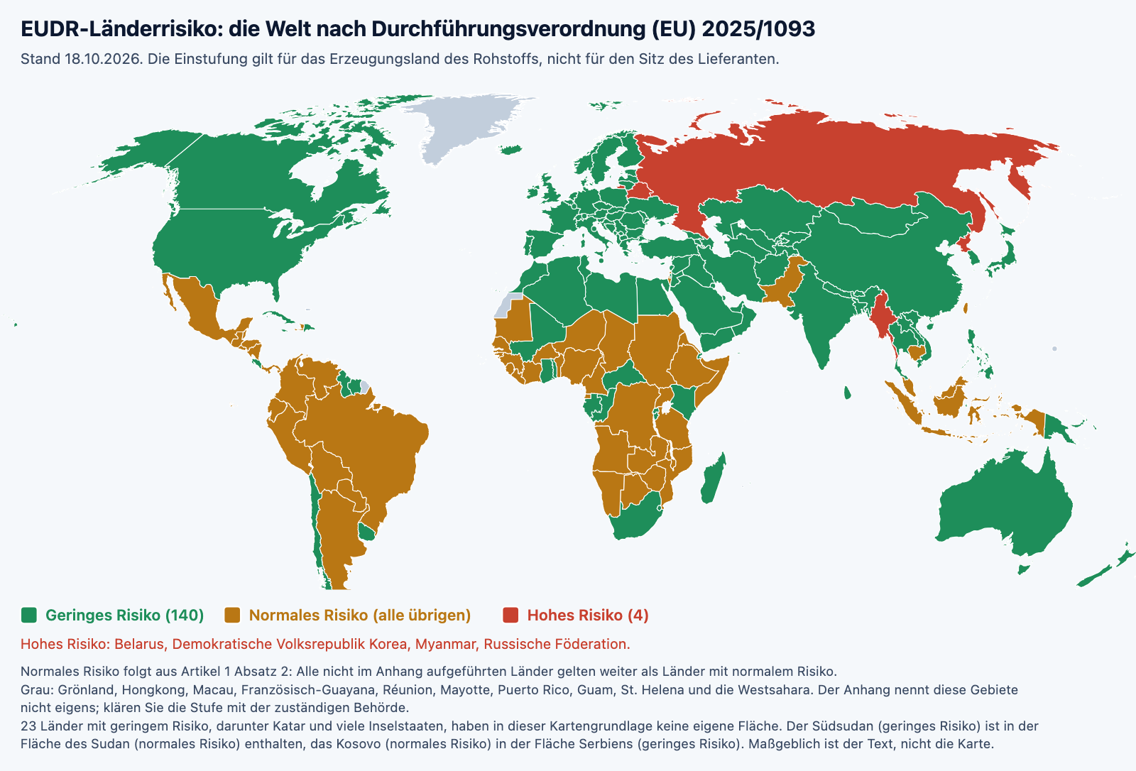 Weltkarte mit der EUDR-Risikoeinstufung der Länder nach Durchführungsverordnung (EU) 2025/1093