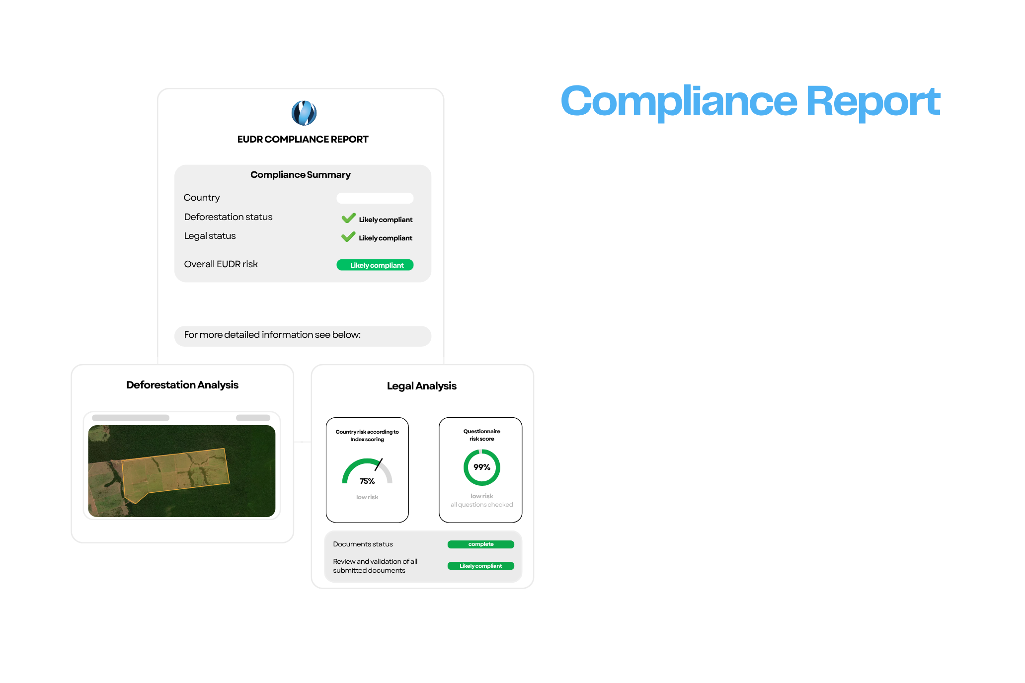EUDR Compliance Report